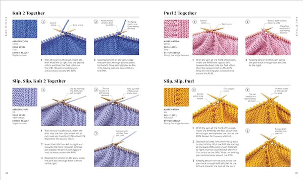 Knitting Stitches Step by Step